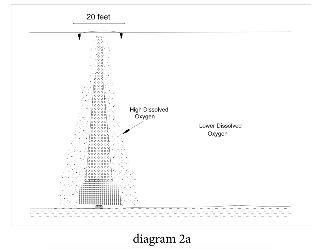 Diagram 2a