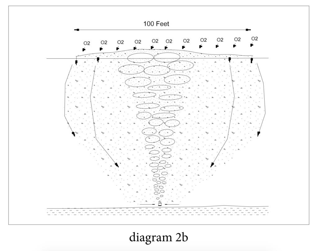 Diagram 2b